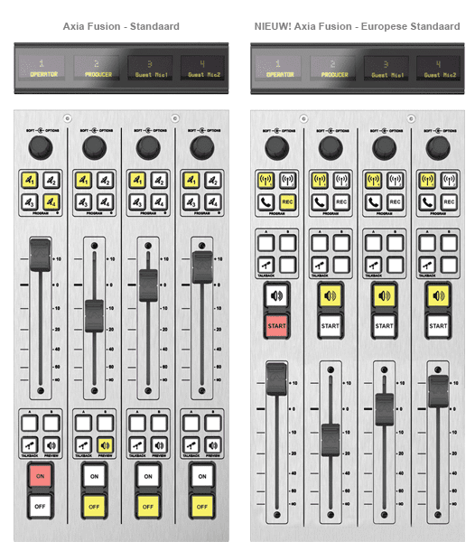 Standard and European Axia faders