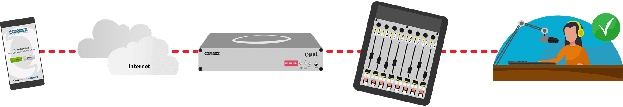 How does Comrex Opal work?